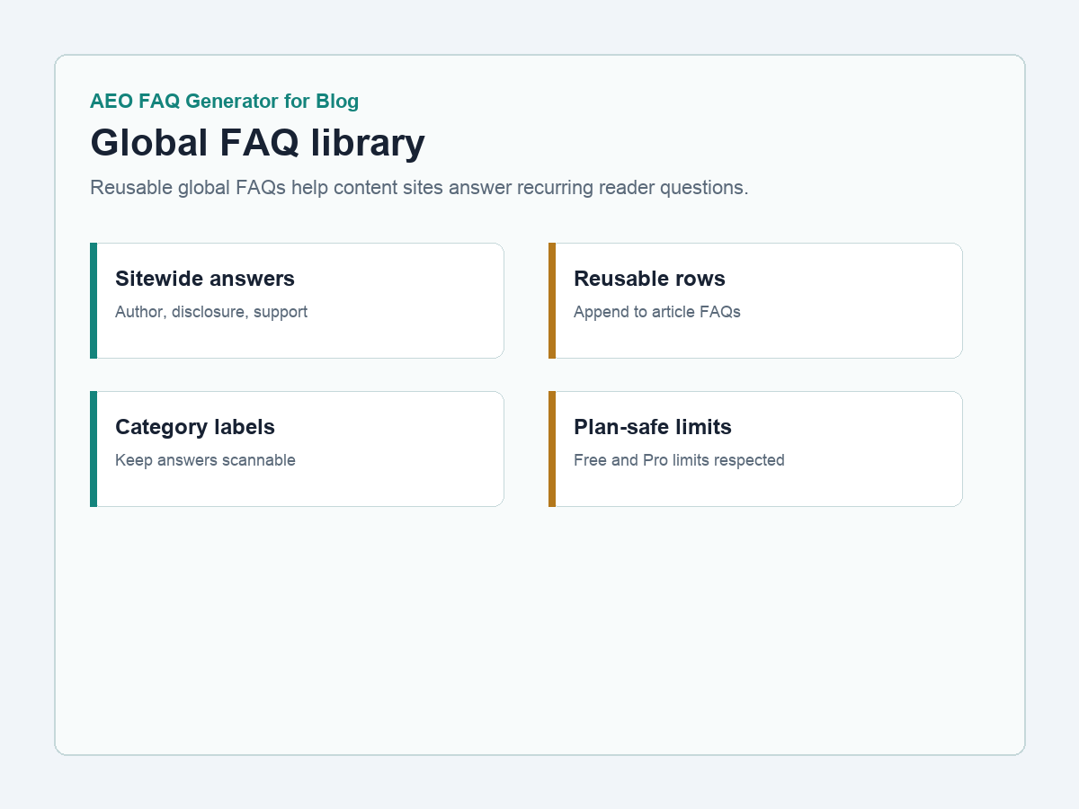 Global FAQ library for reusable sitewide answers.