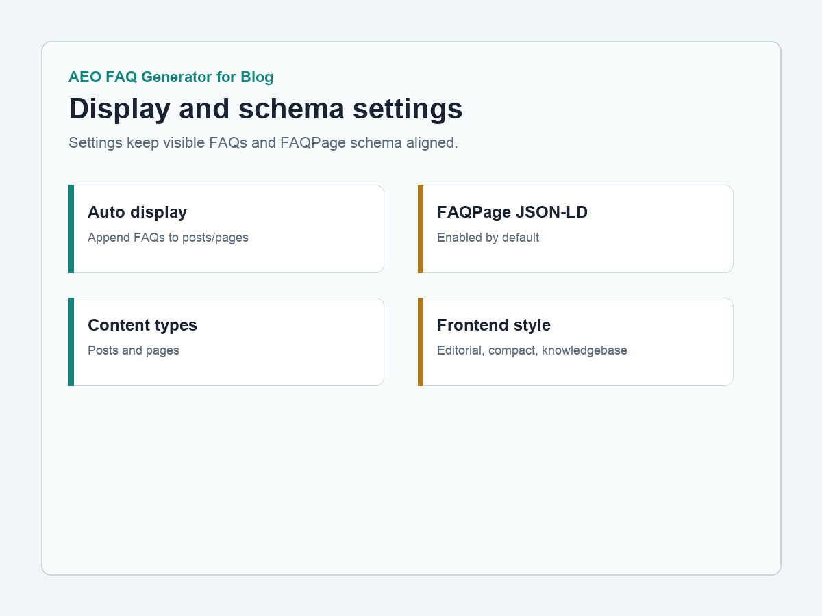 Settings screen for display, schema, global FAQs, content types, and frontend style.