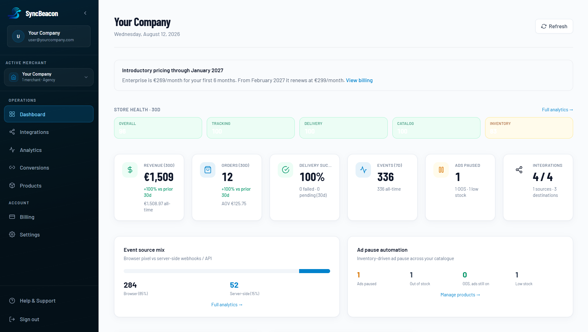SyncBeacon dashboard - store health, browser vs server event mix, and OOS ad-pause at a glance.
