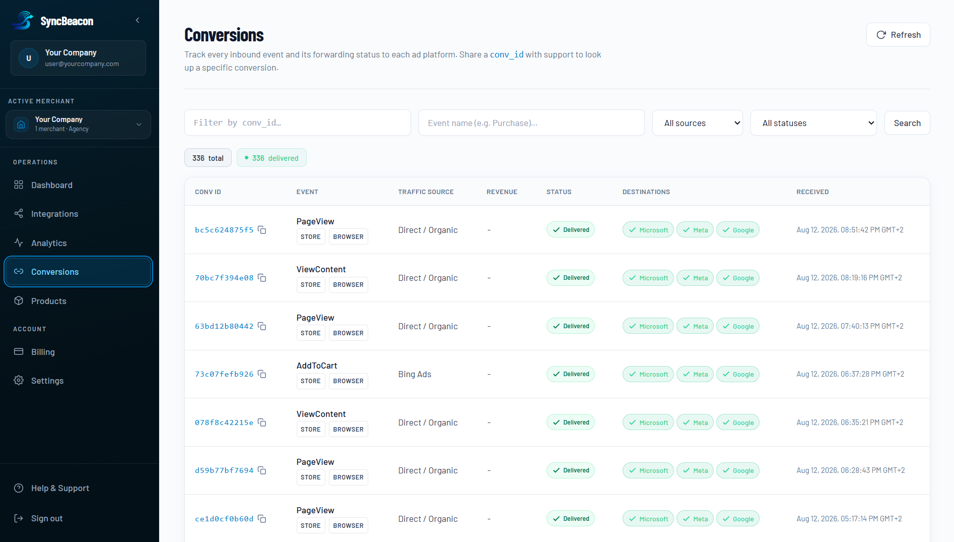 SyncBeacon Conversions - events delivered to Meta, Google Ads, and Microsoft (browser + server).