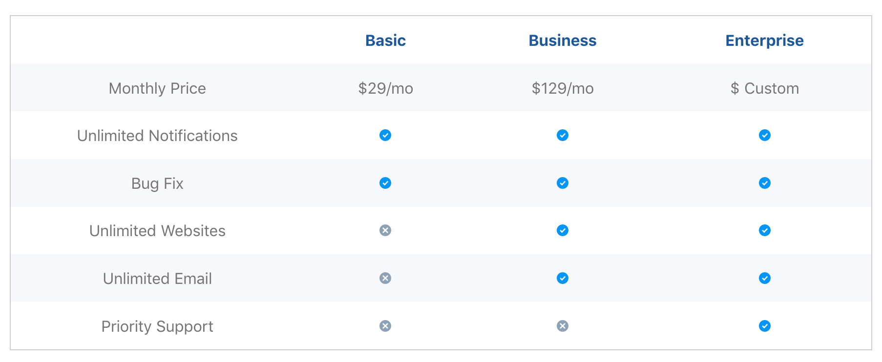 Sample table