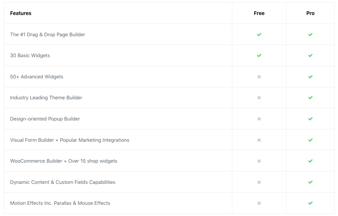 Sample table of Elementor Por vs Free