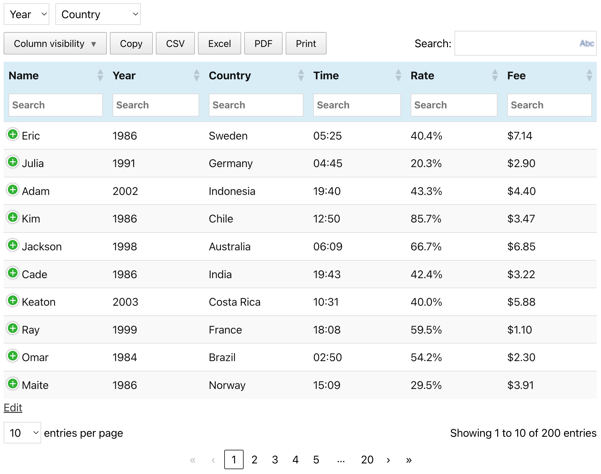 An example table (as it can be seen on the <a href=