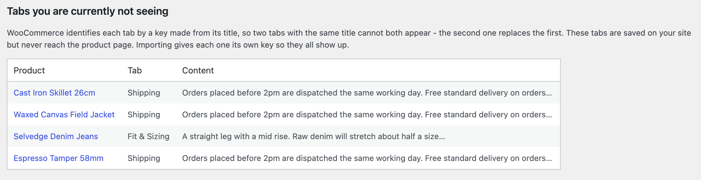 Tabs that were saved but never displayed, listed with the product they belong to.