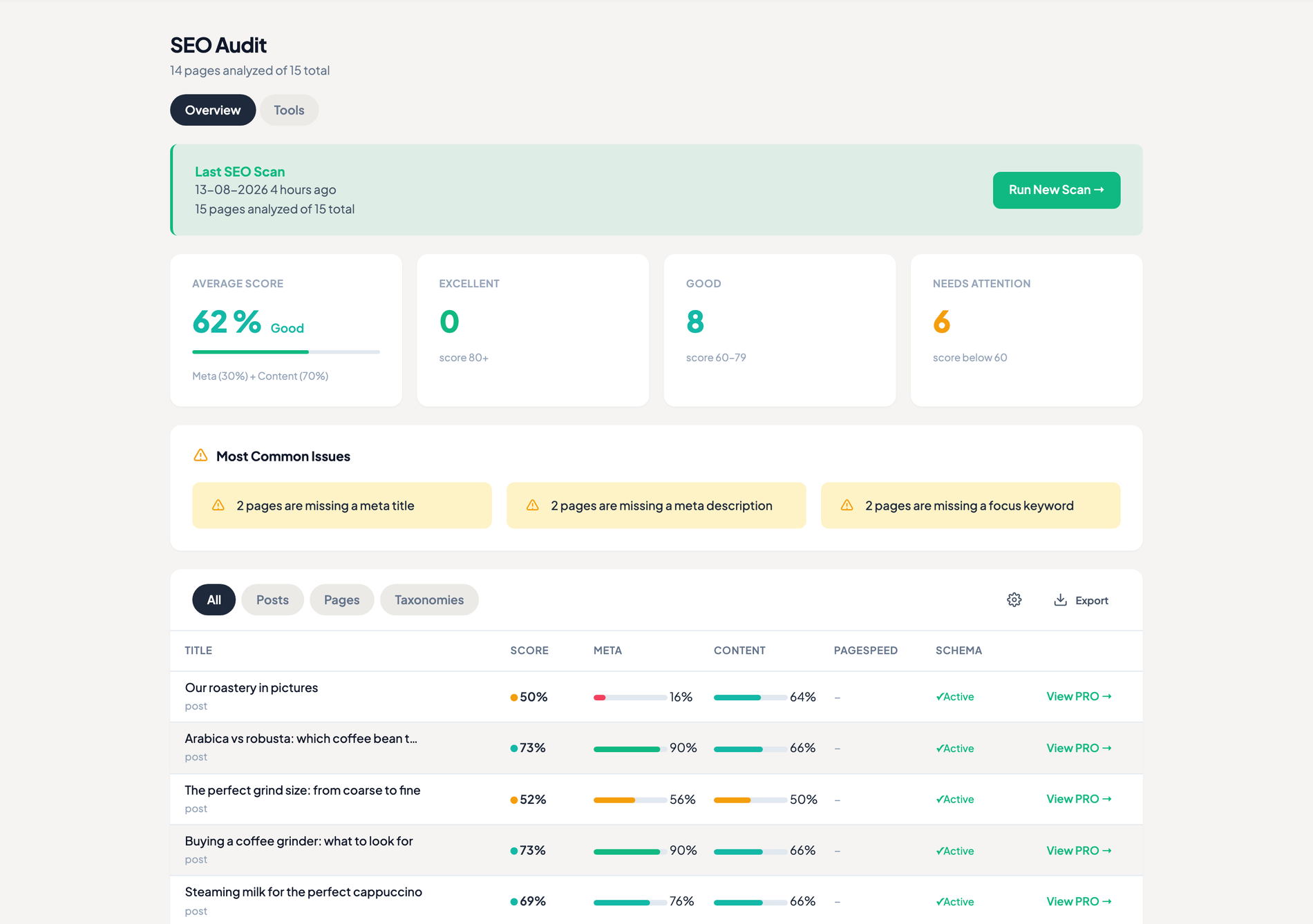 SEO audit — site-wide score with an Excellent / Good / Needs-attention breakdown and the most common issues across your pages.