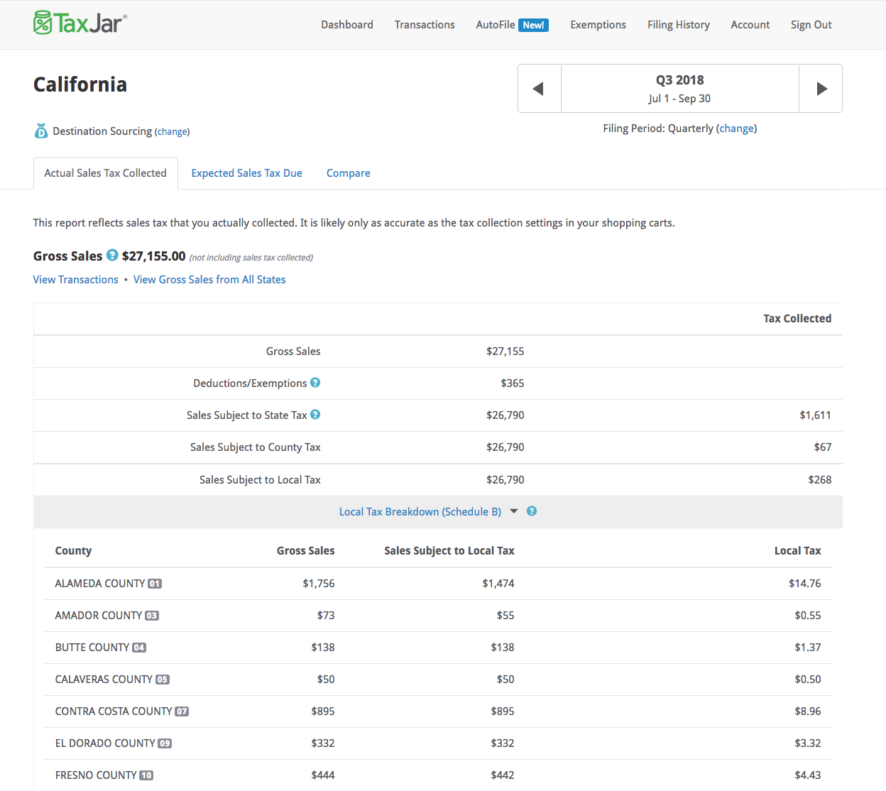 TaxJar State Report