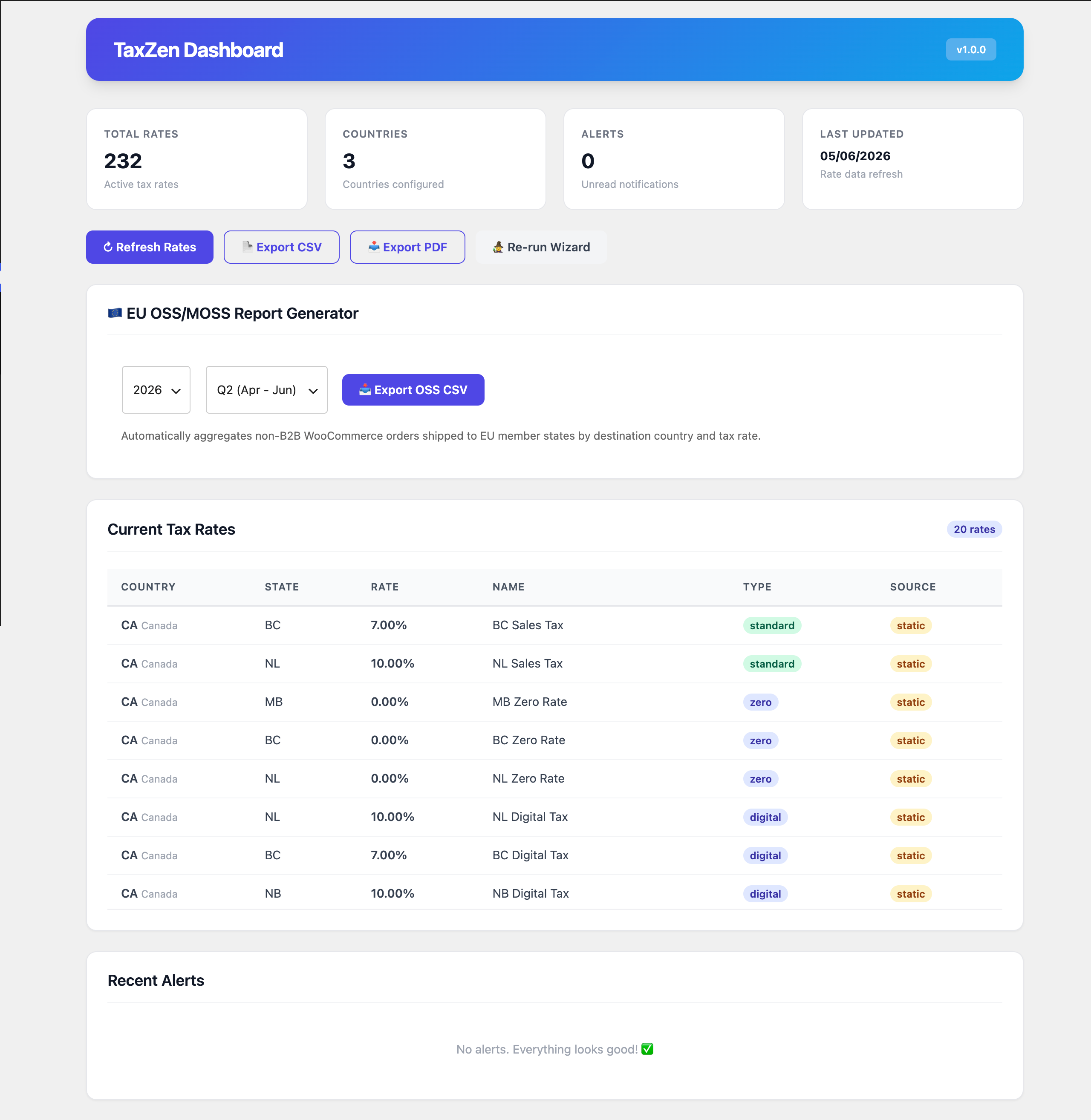 Dashboard — Real-time overview of rates, activity log, and alerts