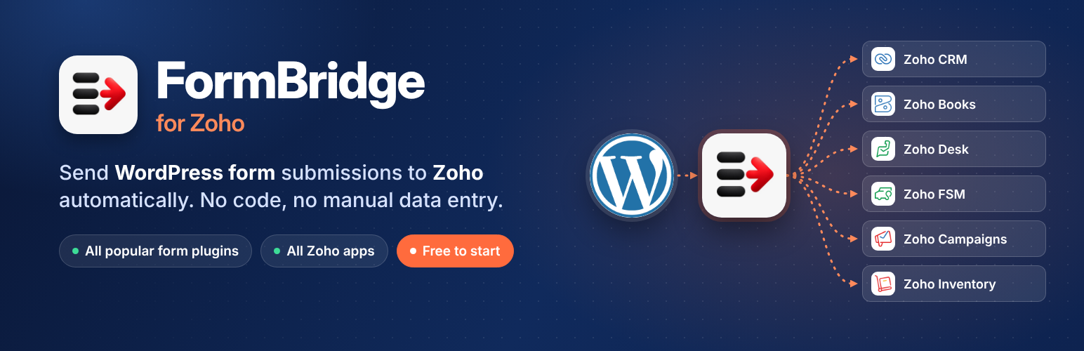 Techwave Form Sync for Zoho