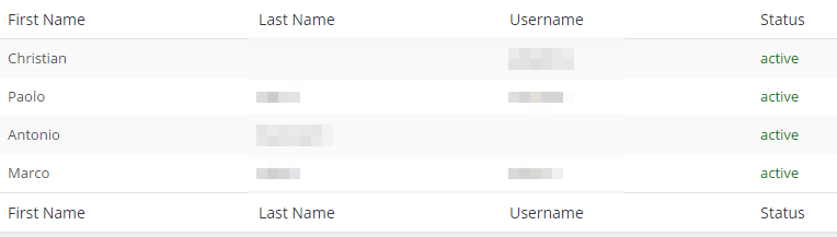 Subscribers list