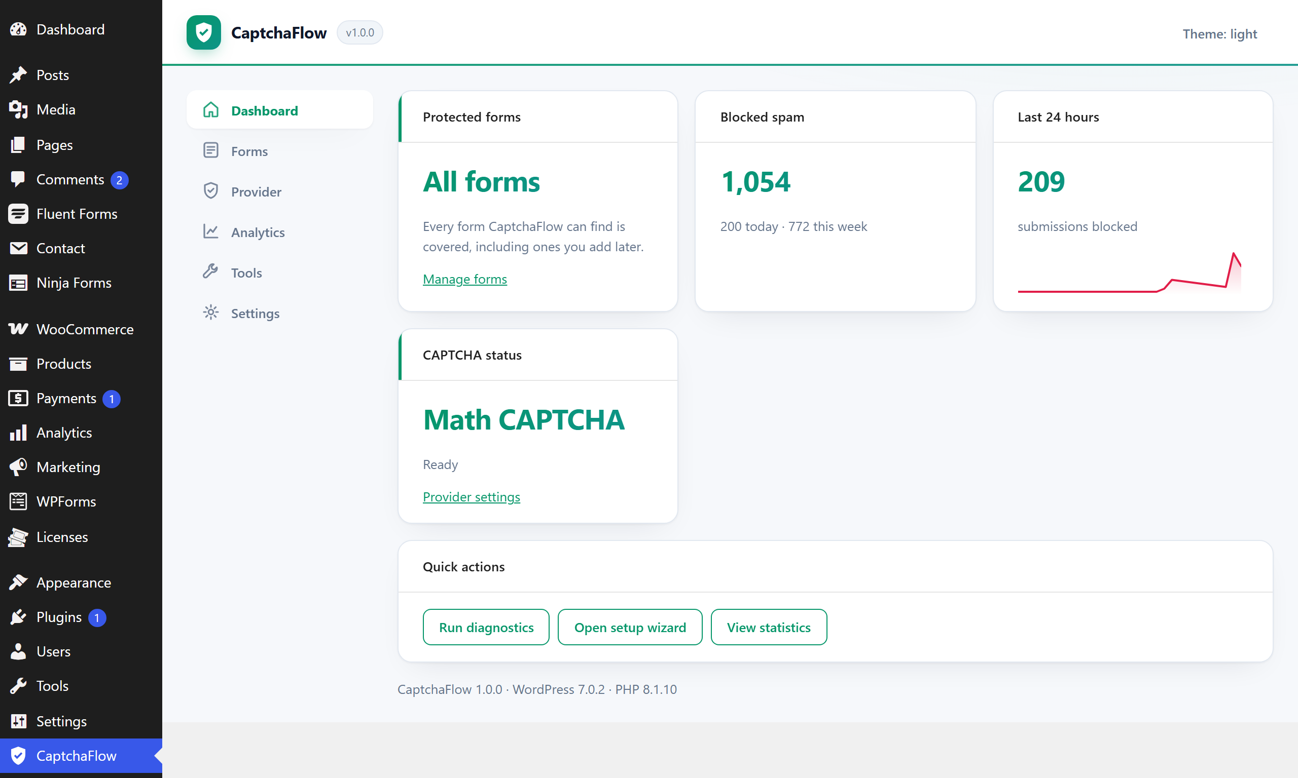 Dashboard — protection status, blocked-spam counters, and a 30-day trend.