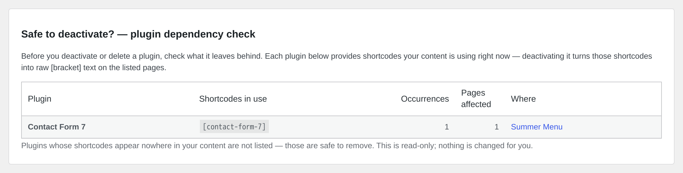 (Pro) "Safe to deactivate?" dependency check and new-breakage alerts.