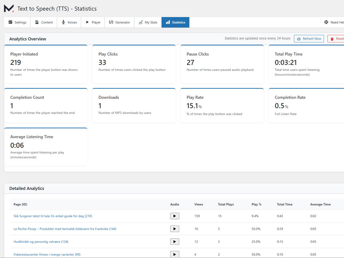 Engagement analytics