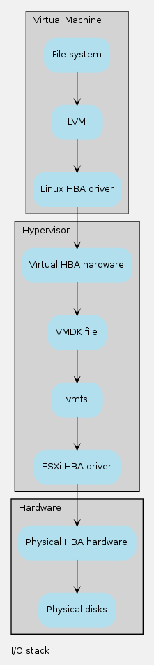 TFO Graphviz