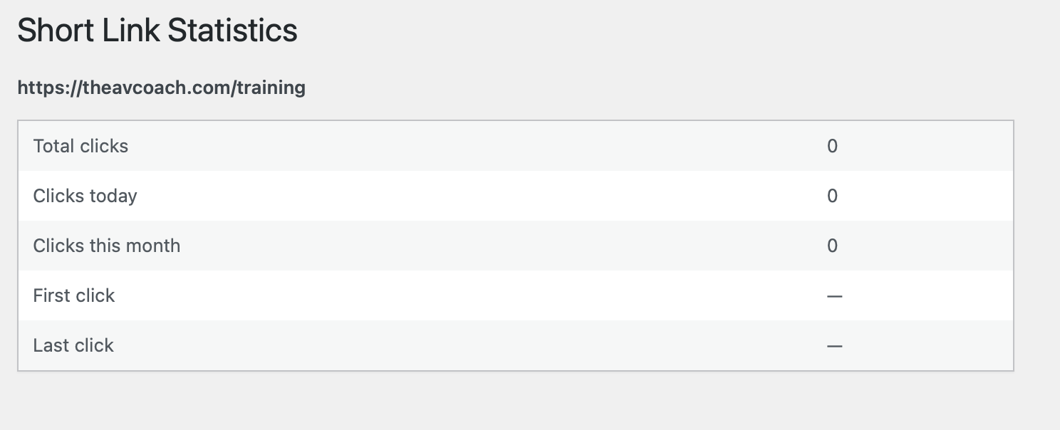 Viewing individual link click statistics.