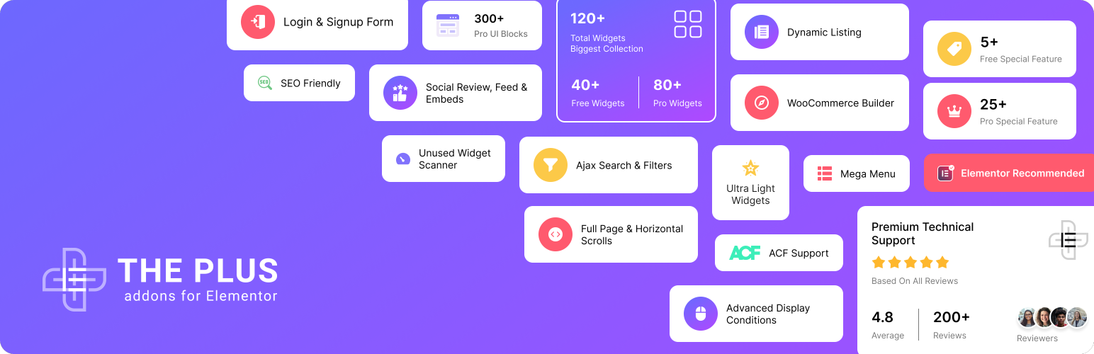 The Plus Addons for Elementor