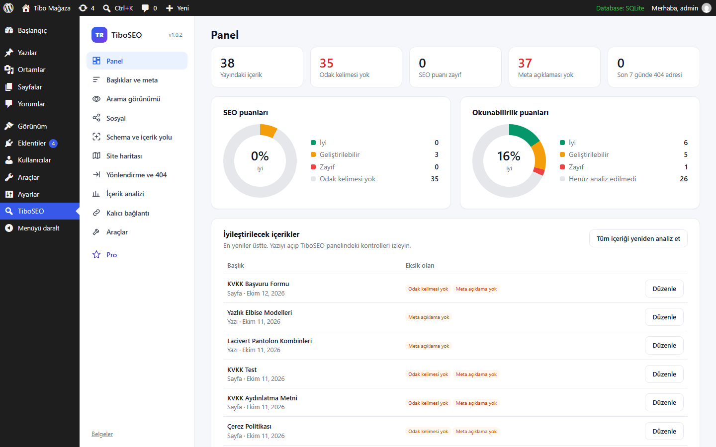 Dashboard with SEO and readability scores and content to improve
