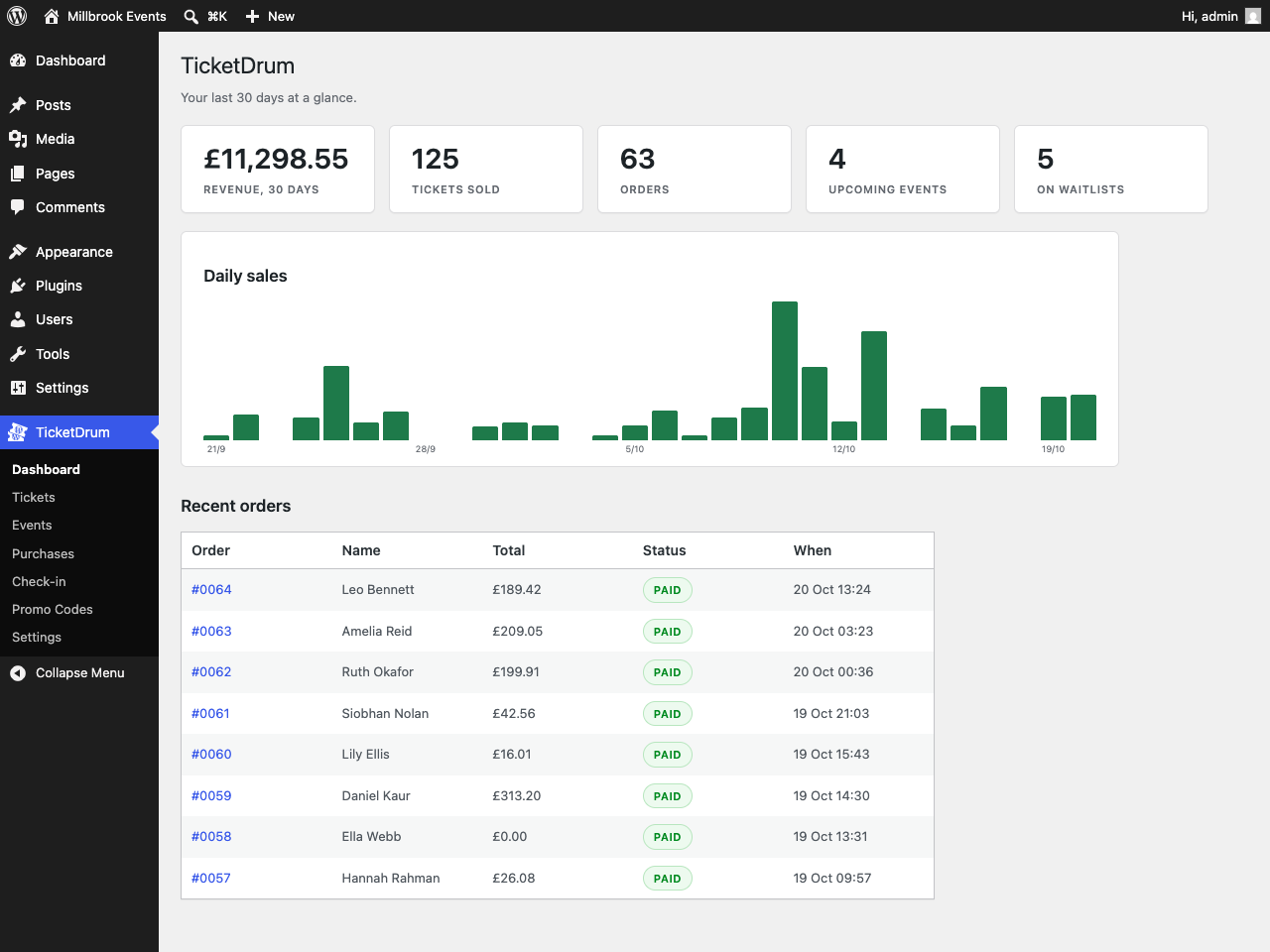 The dashboard: revenue, tickets sold, daily sales and recent orders at a glance.