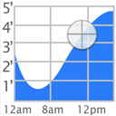 Tide Graph Icon