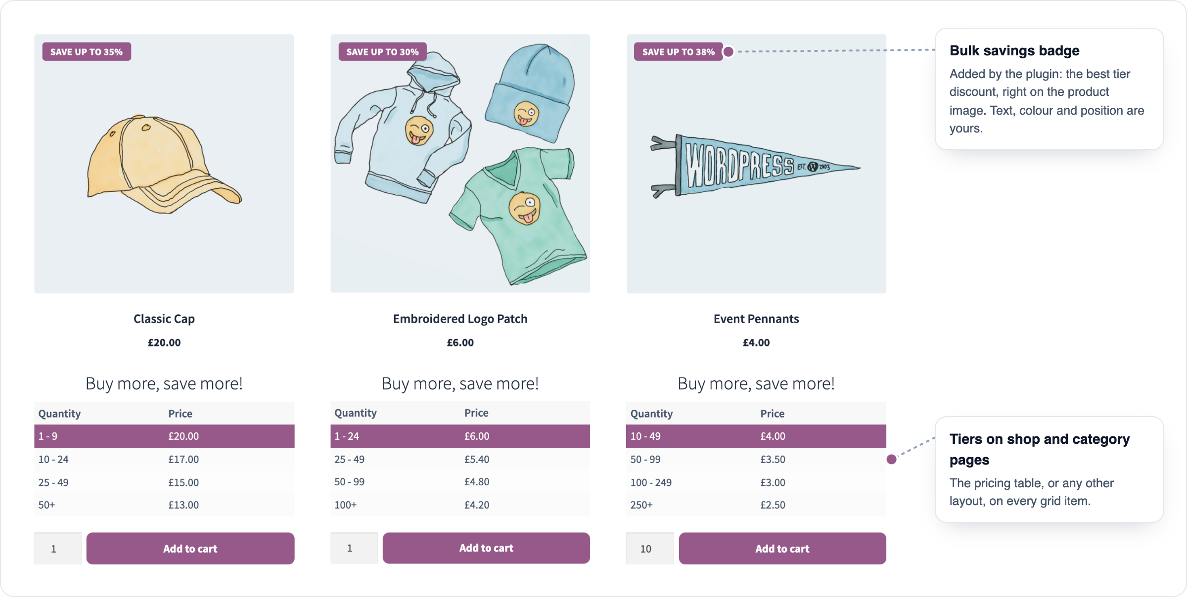 Tiered pricing on shop and category pages