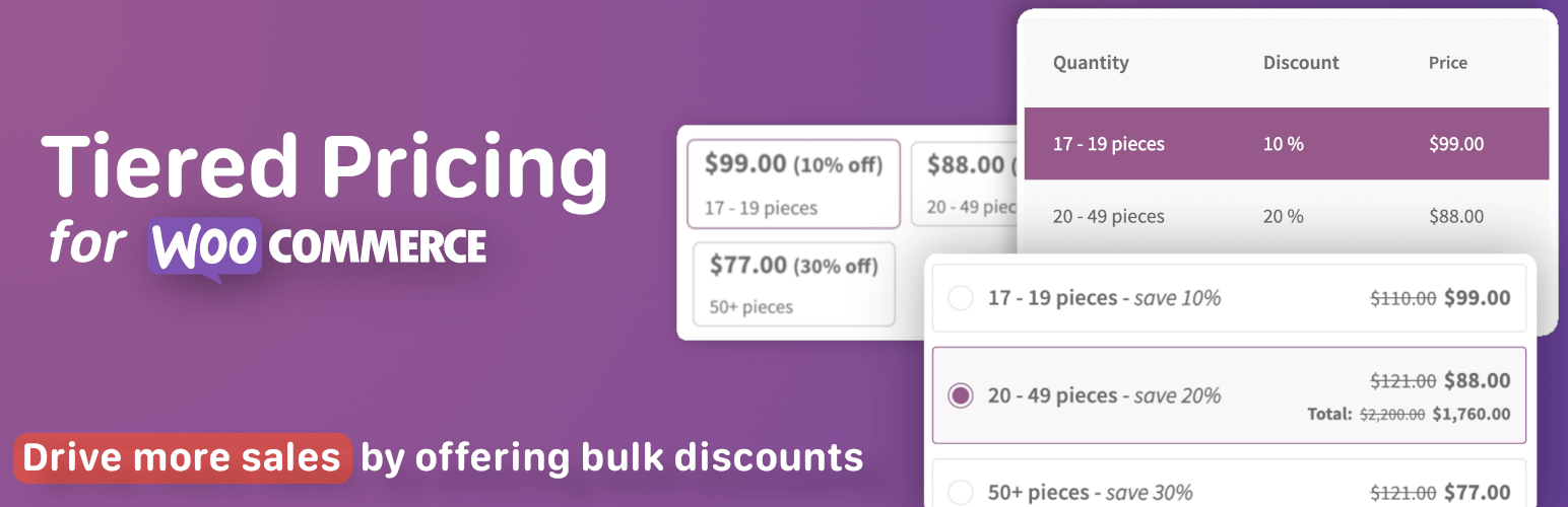 WordPress 外掛 Tiered Pricing Table for WooCommerce 的封面圖片。