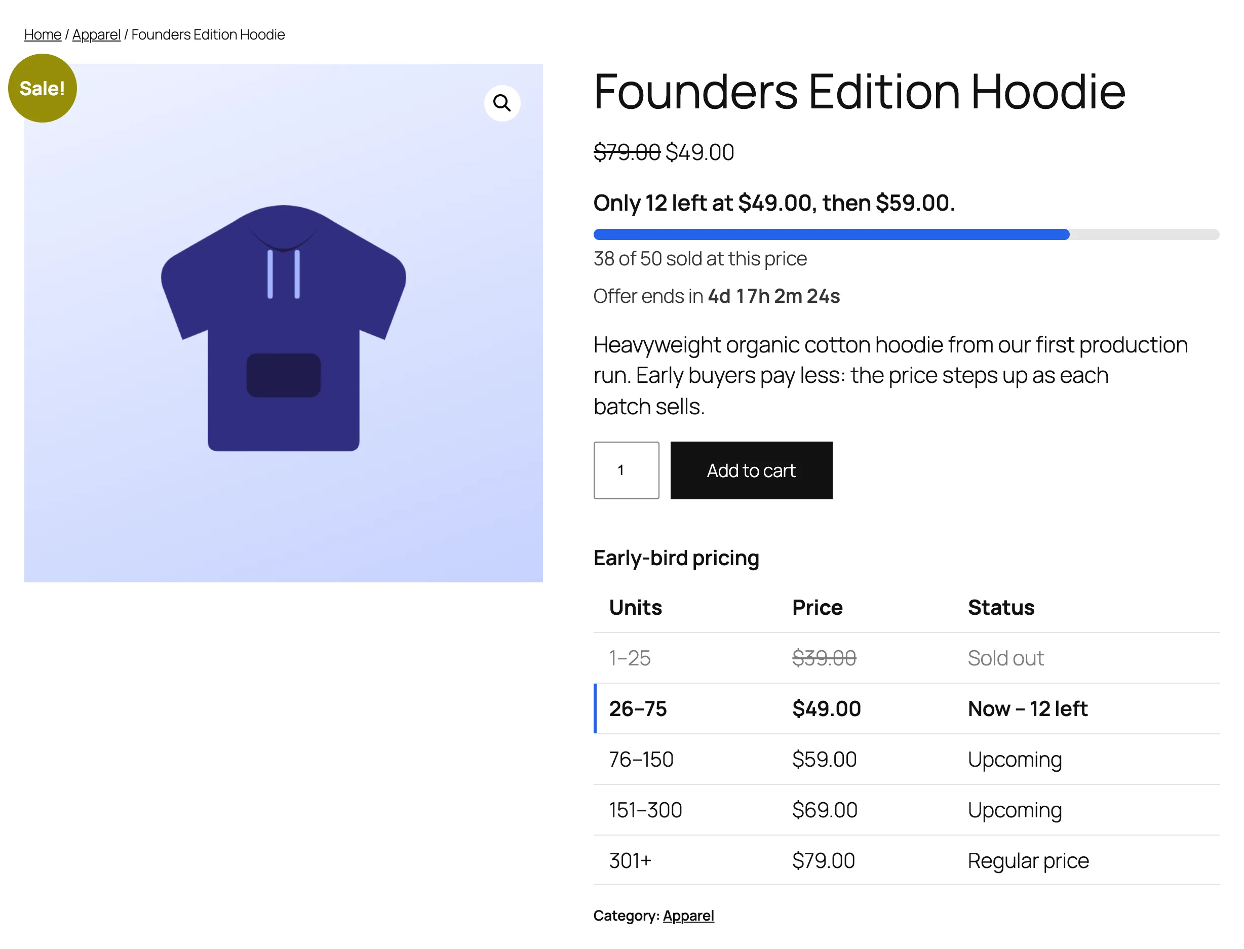 A product page during a campaign: units left at the current price, the next price, a progress bar, a countdown and the tier table.