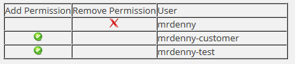 Adding users to Approval, Invoicing and Payroll workflow