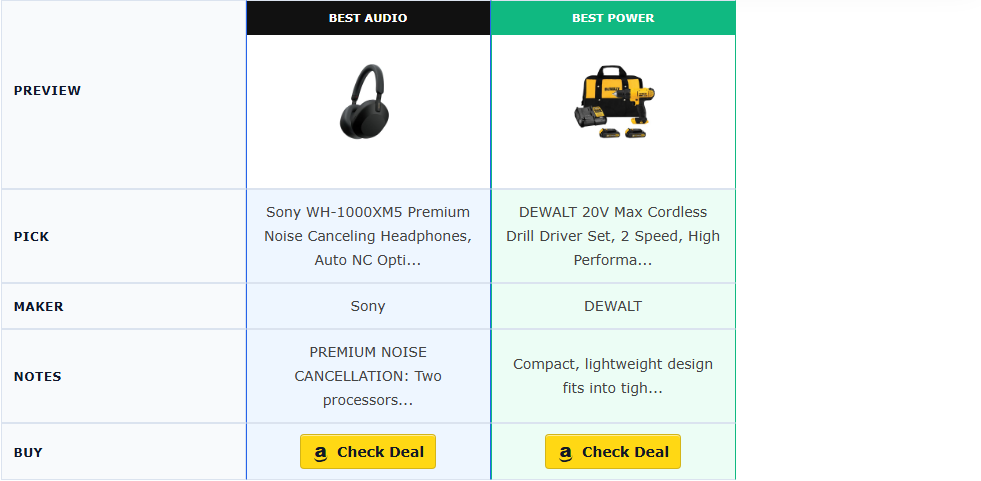 Comparison Table rendered from live article data with product images, recommendation badges, buying notes, and affiliate CTAs.