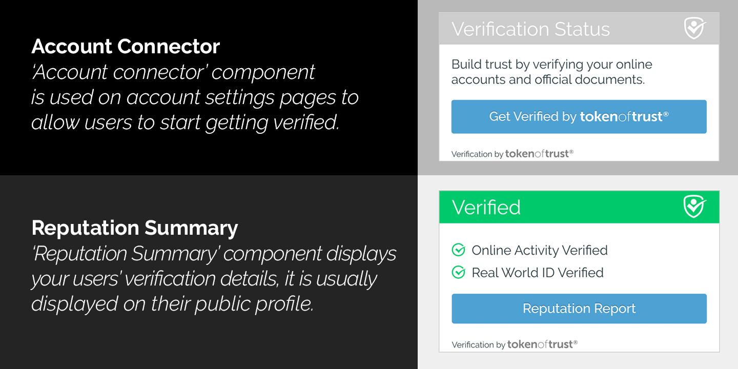 The 'account connector' is an embeddable component that invokes the Token of Trust verification workflow. The 'reputation summary' is an embeddable component that represents the current state of verification for a given user.