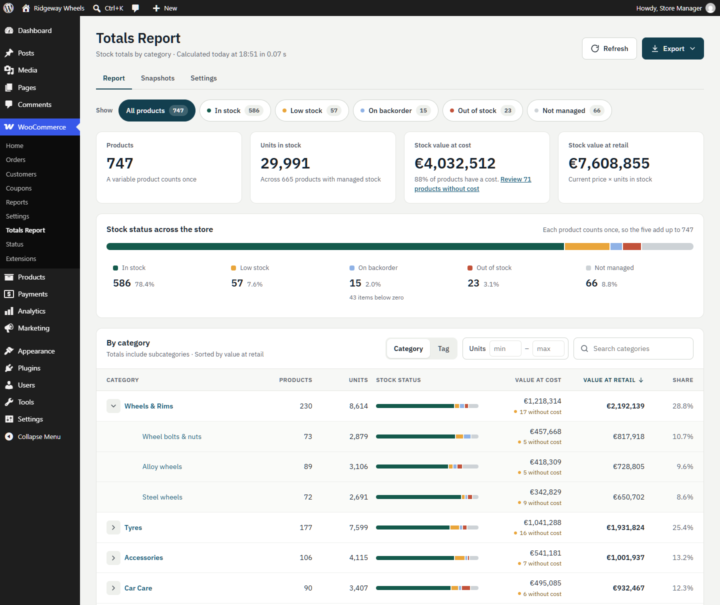 Stock totals and value per category, with the five stock states.