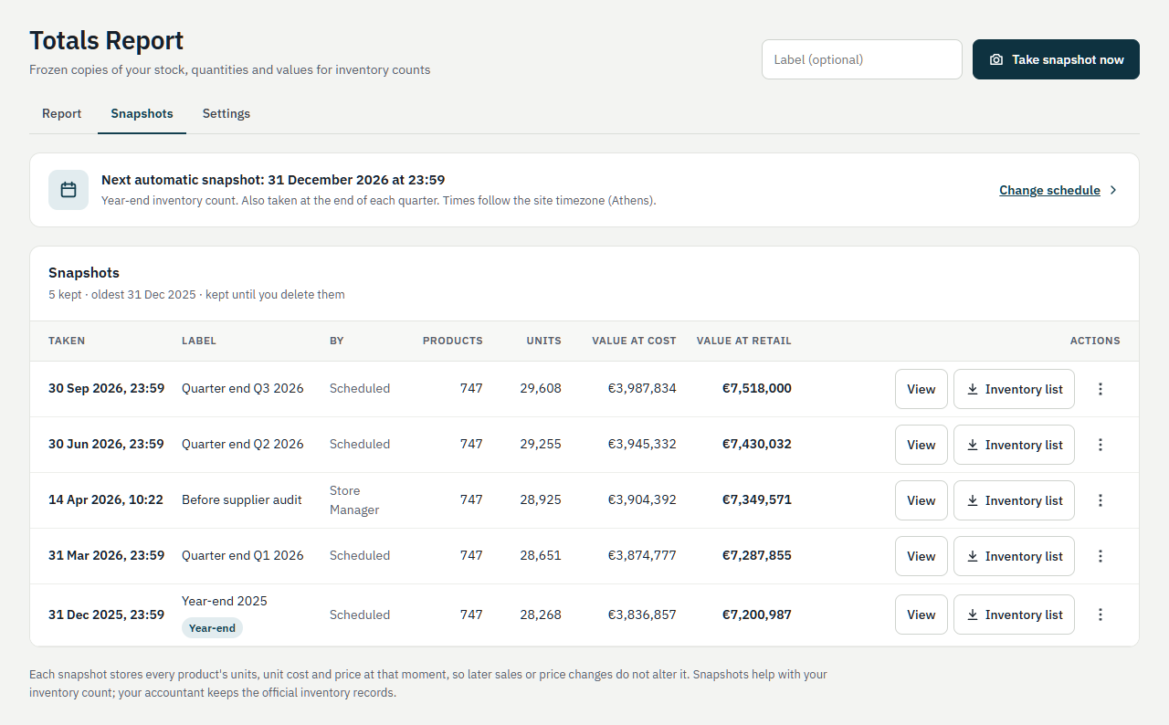 Inventory snapshots for the year-end count.