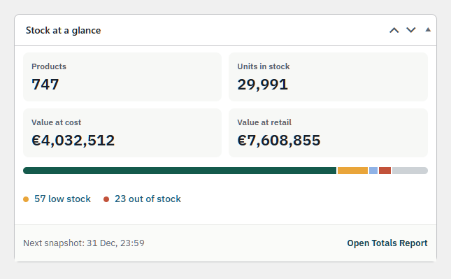 Stock at a glance widget on the WordPress Dashboard.