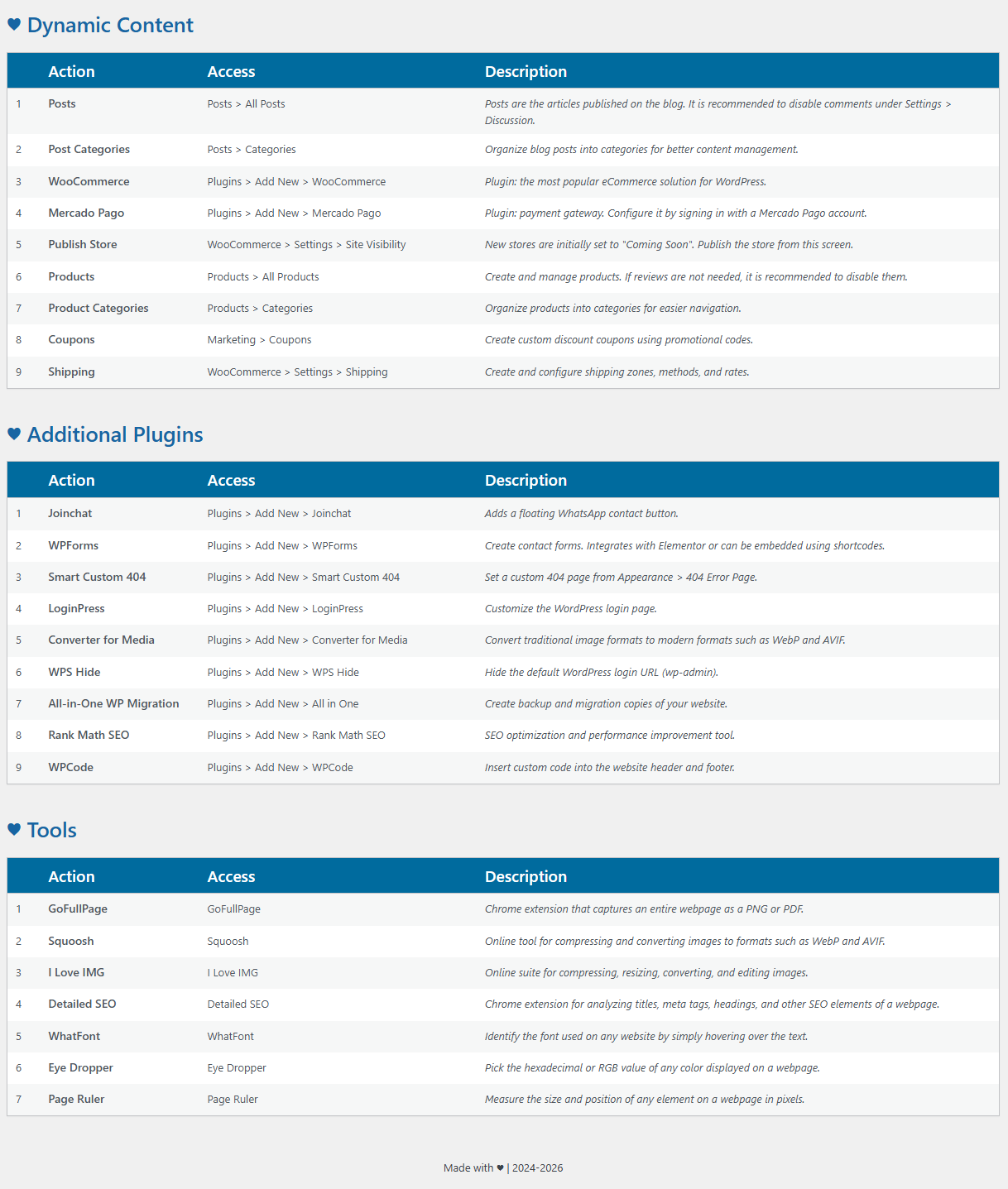 Organized checklist of WordPress configuration tasks.