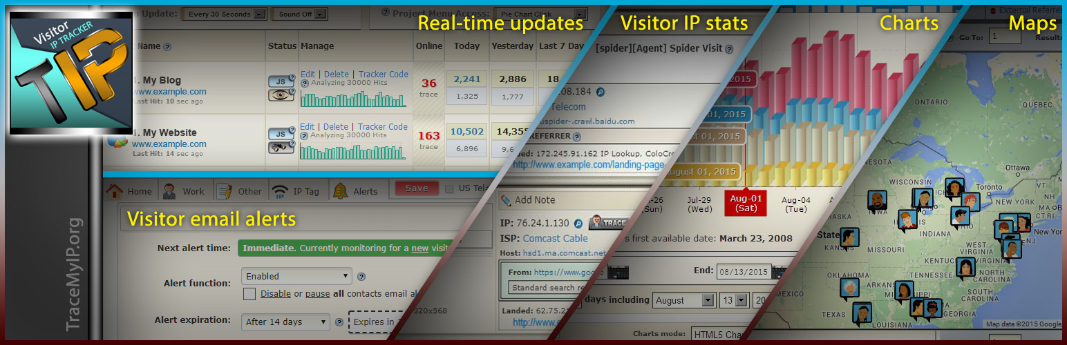 Visitor IP Tracker, IP Stats Analytics & IP Control With Email Alerts