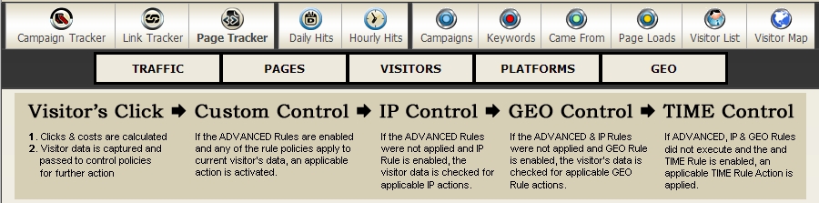 <p>Individual WordPress Link and Page Tracking with optional Visitor Redirecting control</p>