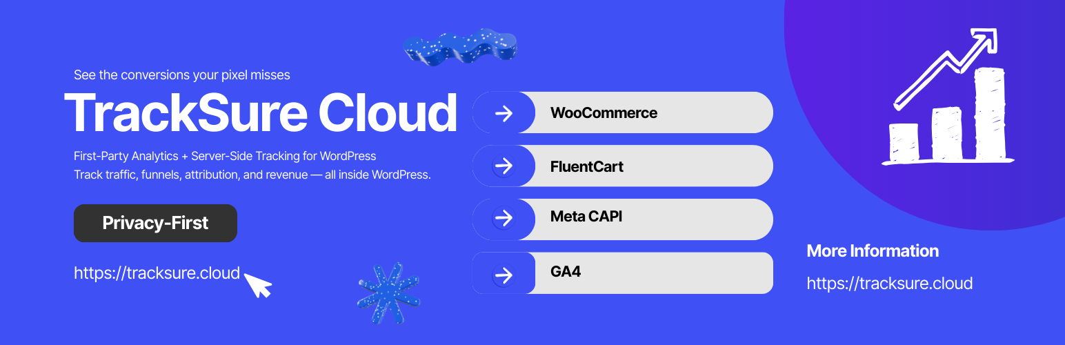 TrackSure Cloud – Server Side Tracking, Meta Pixel CAPI, GA4, Conversion Tracking & Analytics for WordPress & WooCommerce