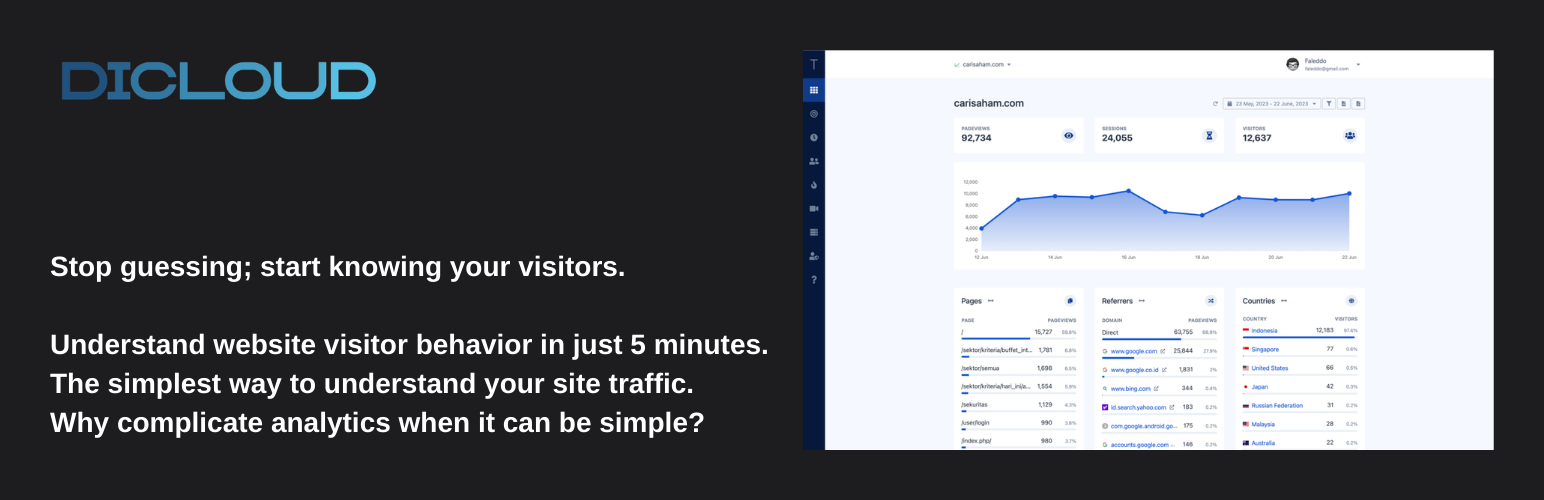 TrackWith Dicloud – Privacy-First Analytics for WordPress