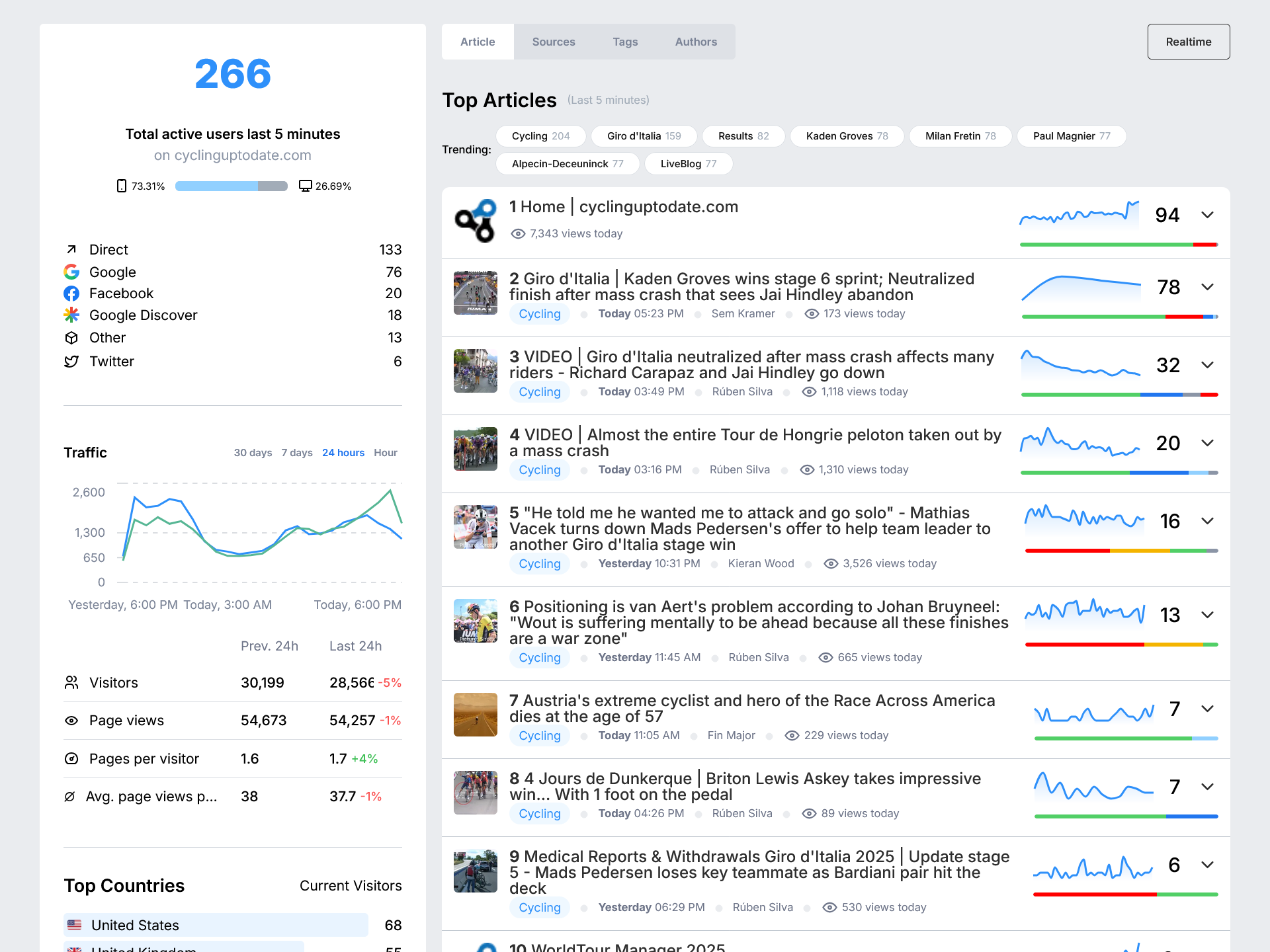 TrafficPulse settings page with API token input