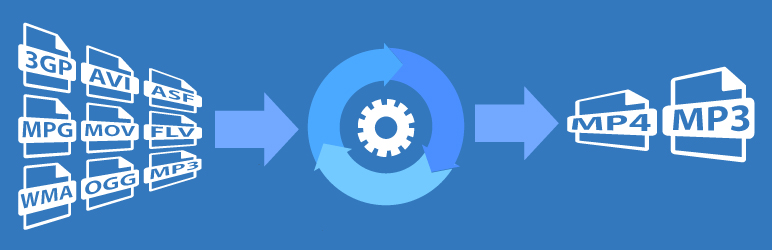 WordPress 外掛 Transcoder 的封面圖片。
