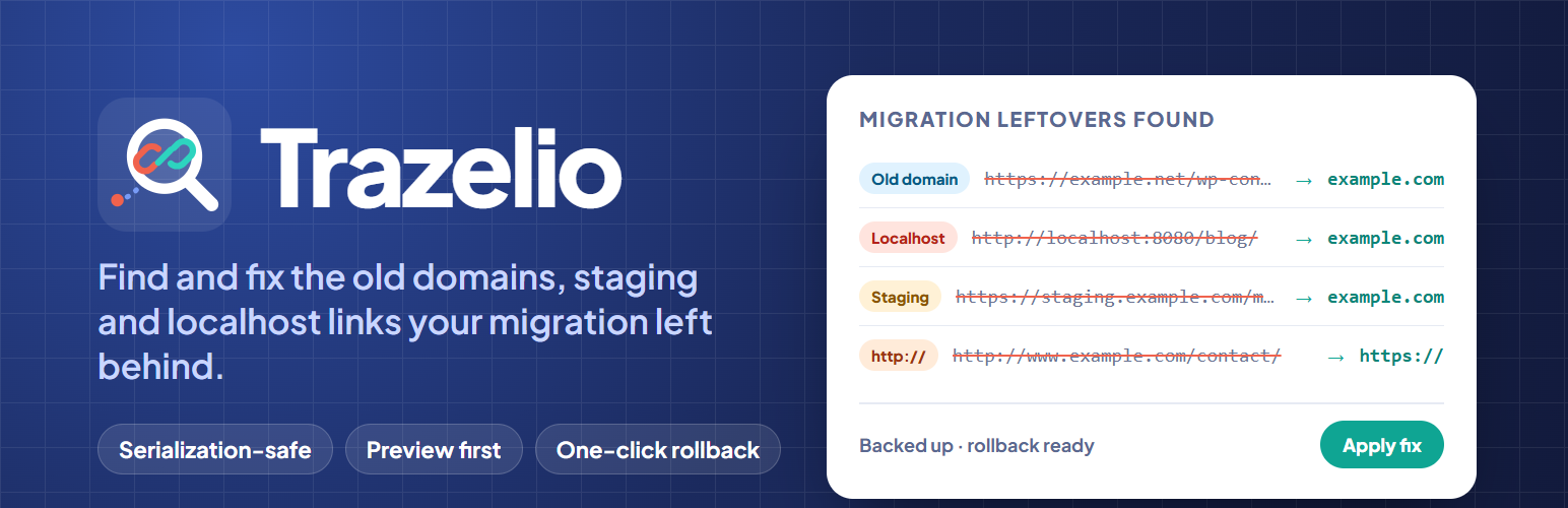 WordPress 外掛 Trazelio – Migration Leftover URL Scanner 的封面圖片
