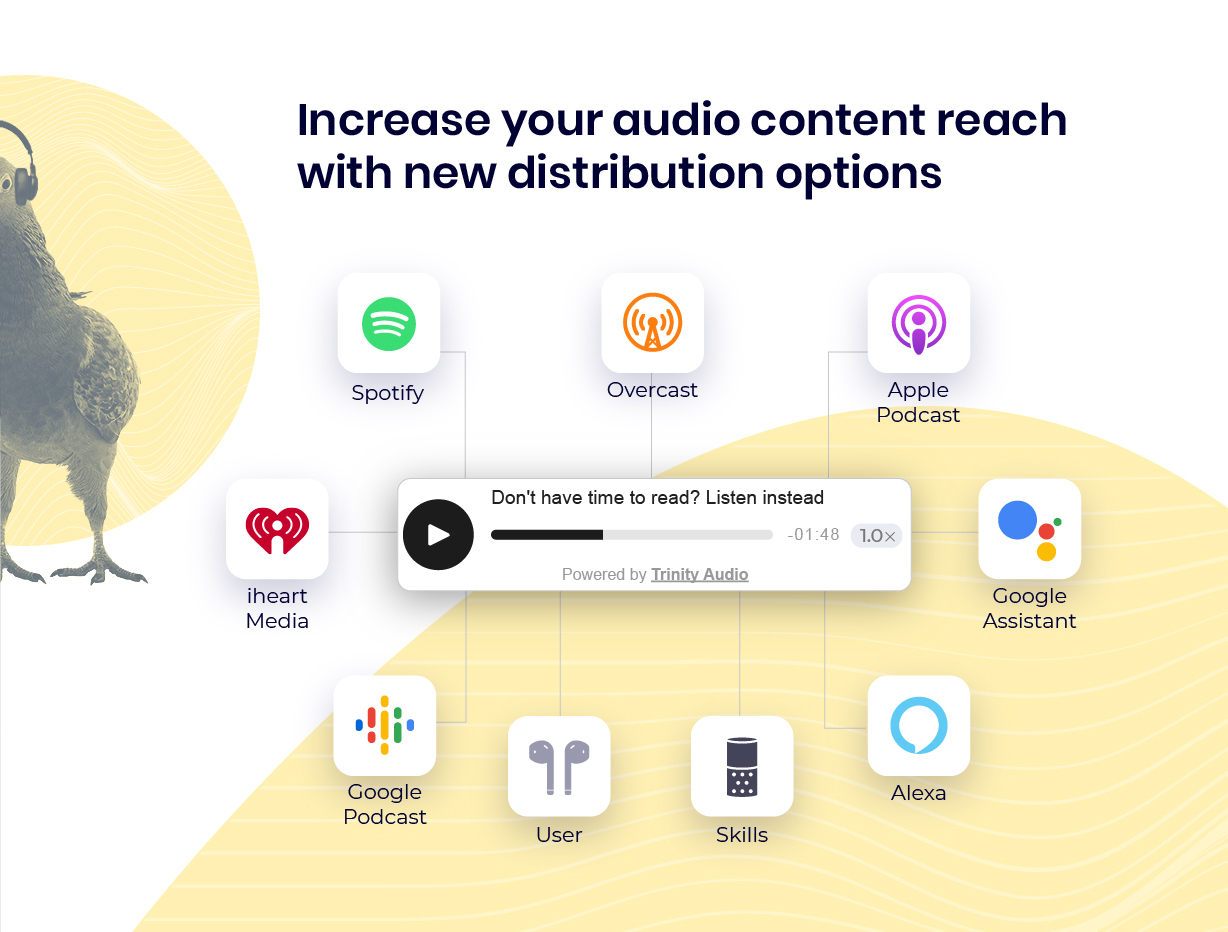 Trinity Audio – Text to Speech AI audio player to convert content into audio