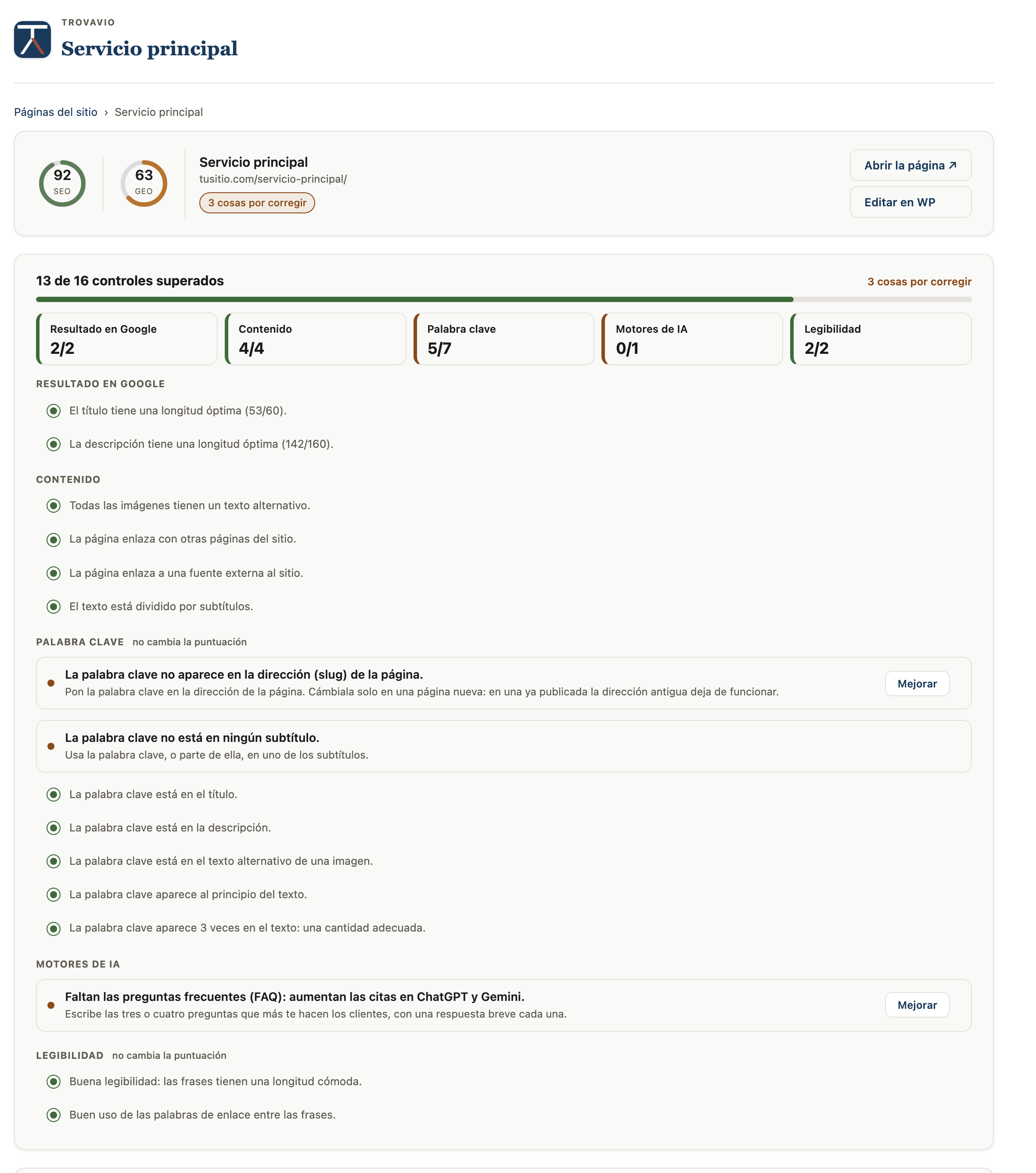 Page detail: a summary such as "10 of 15 checks passed", the checks grouped by Google result, Content, Keyword, AI engines and Readability, each saying what to do and how many points it costs, then the AI-generated title, meta description and focus keyword to apply with one click.