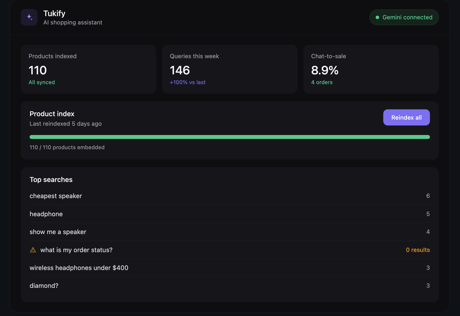 Analytics — top searches, product index, and unmet demand insights.