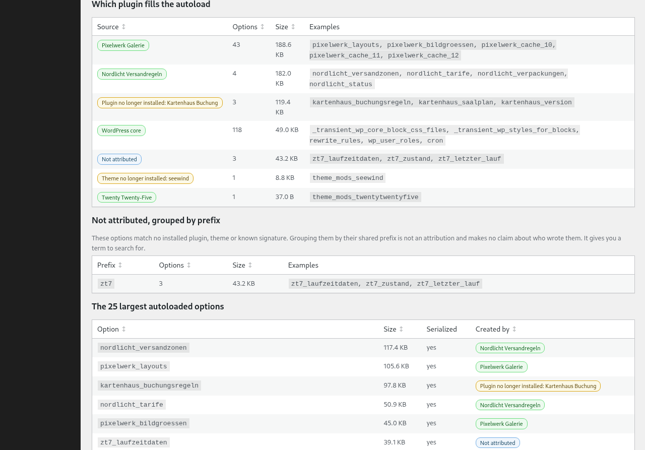 Autoloaded options attributed to the plugin that created them, with the unattributed remainder grouped by prefix.