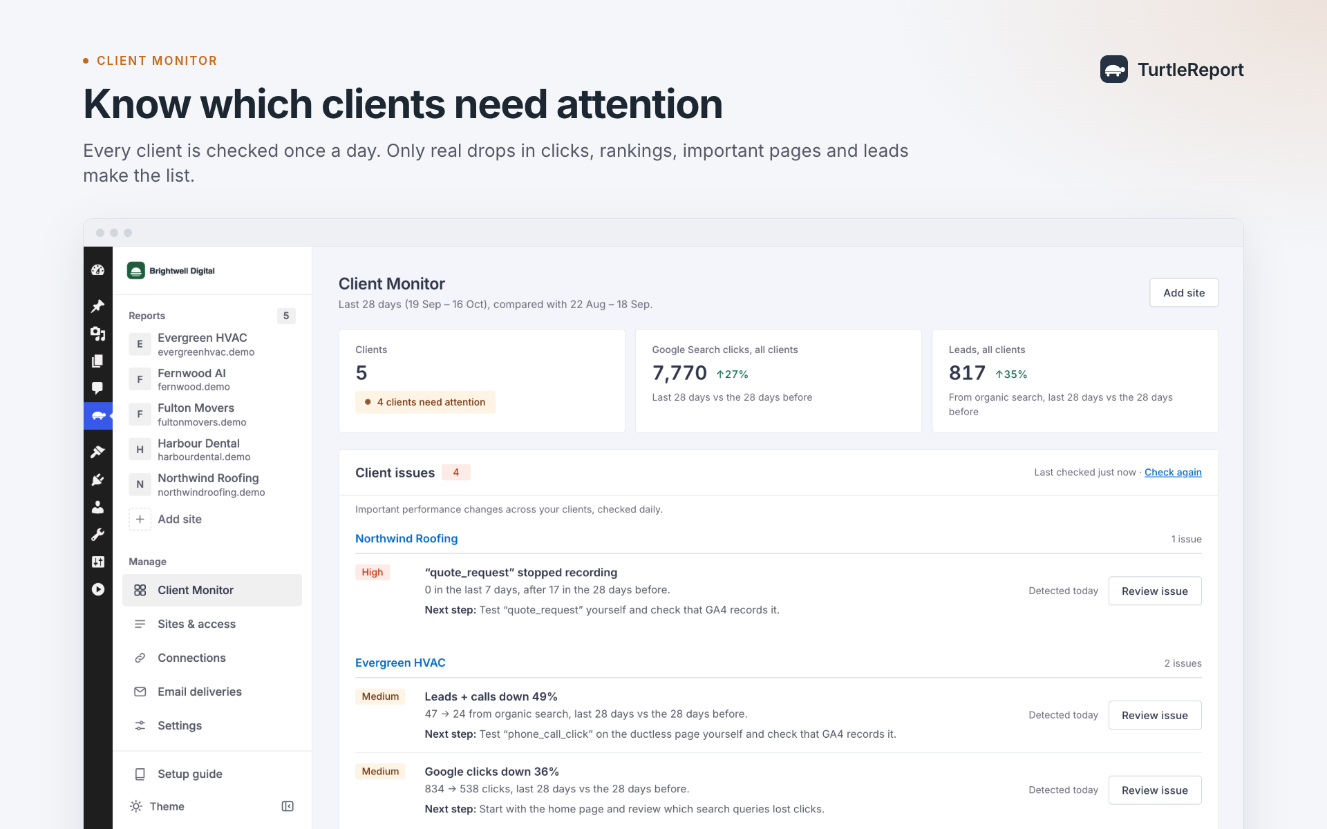 Client Monitor: clients with issues that need attention.