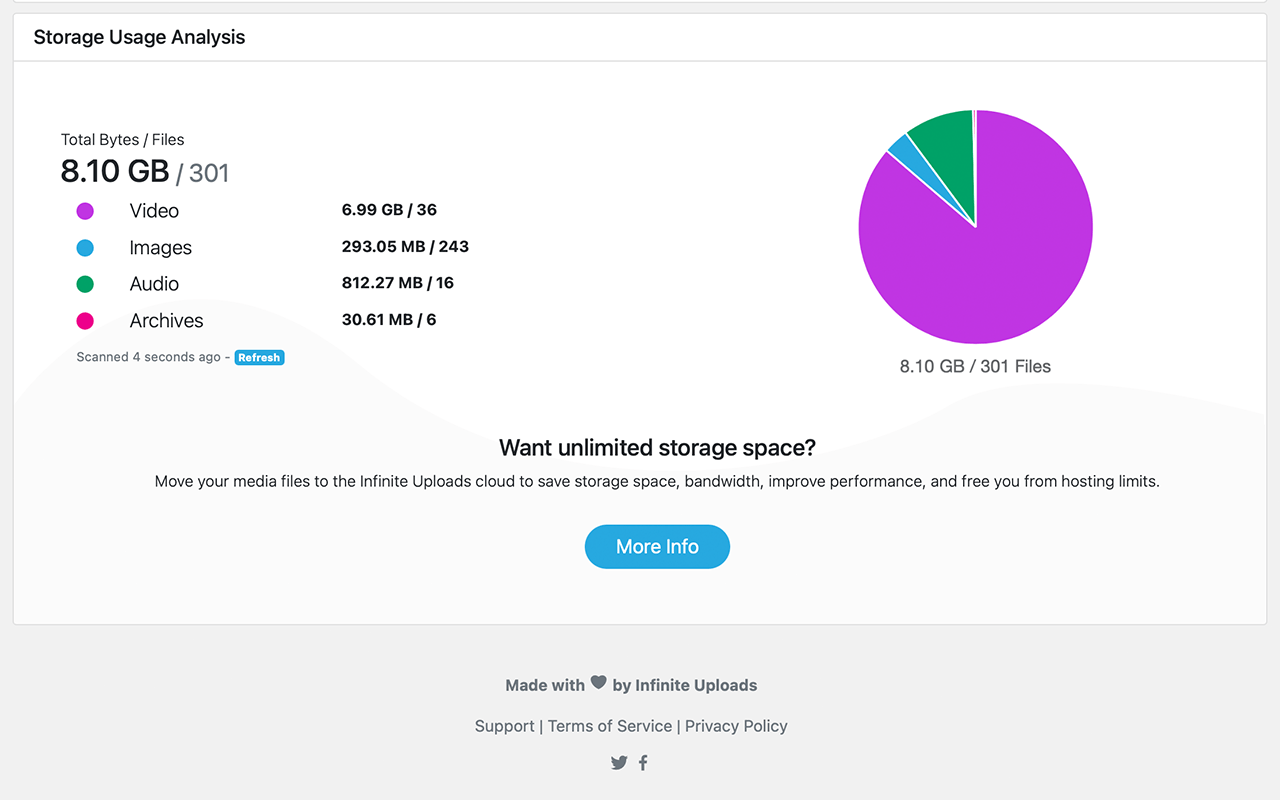 Upload as much as you need! Unlimited volume of uploaded files