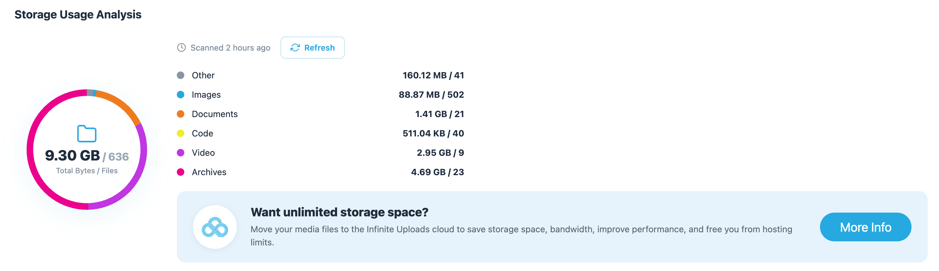 Big File Uploads – Increase Maximum File Upload Size