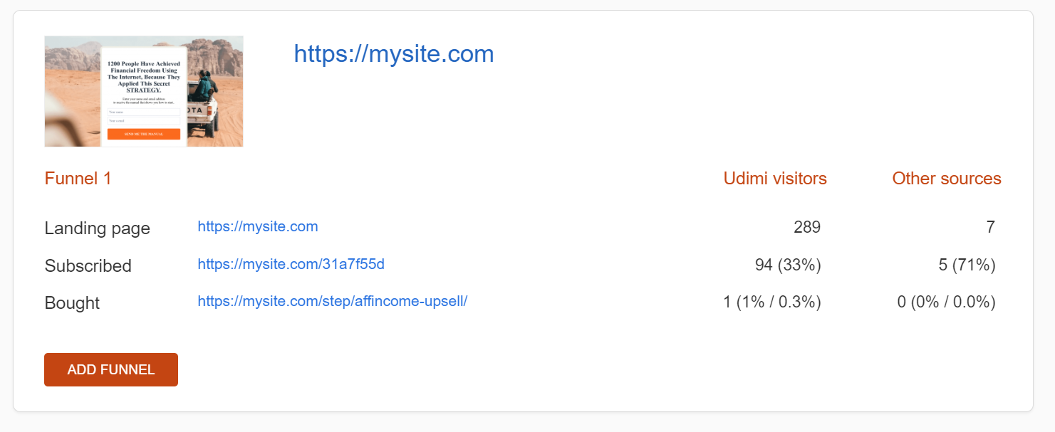 Lead tracking on Udimi