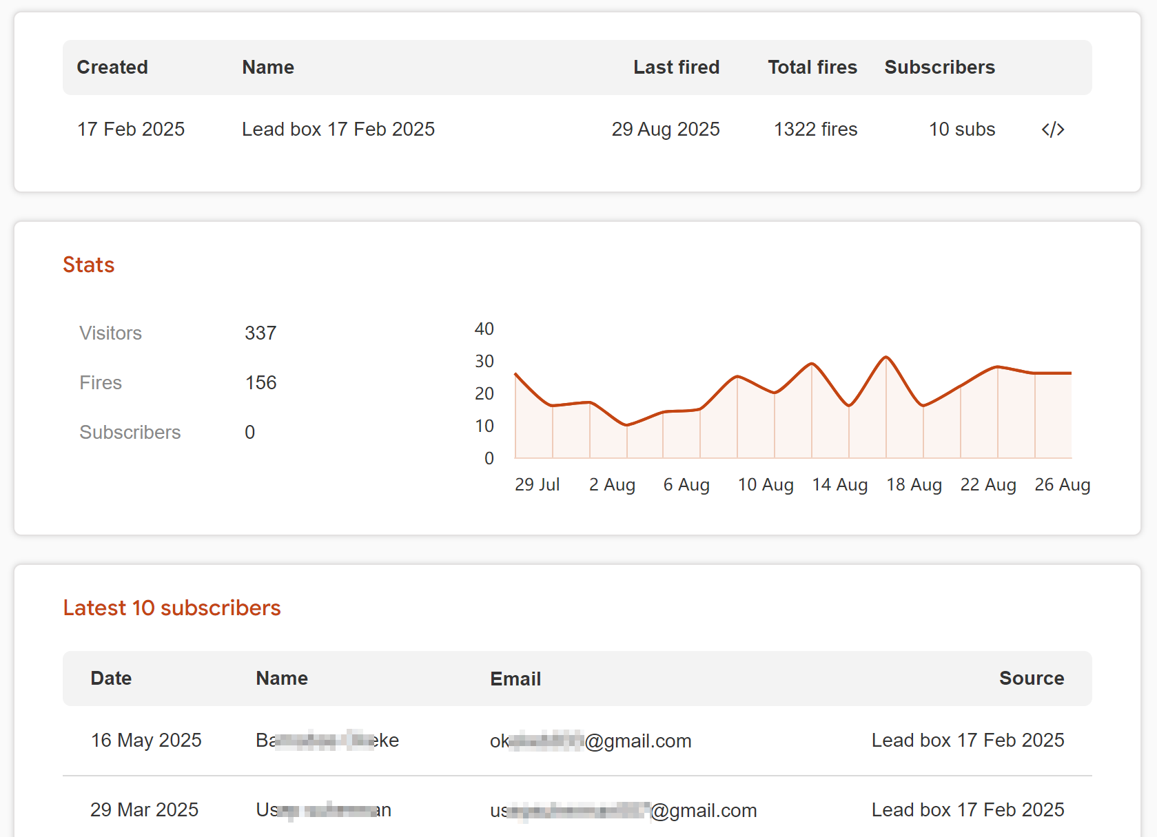 Lead Box statistics inside Udimi