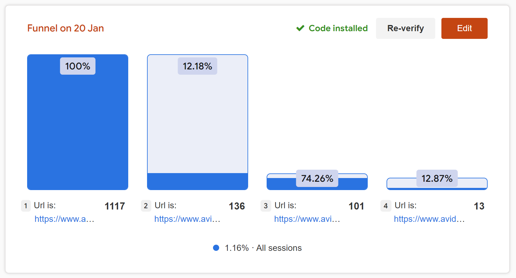 Funnel conversion statistics inside Udimi