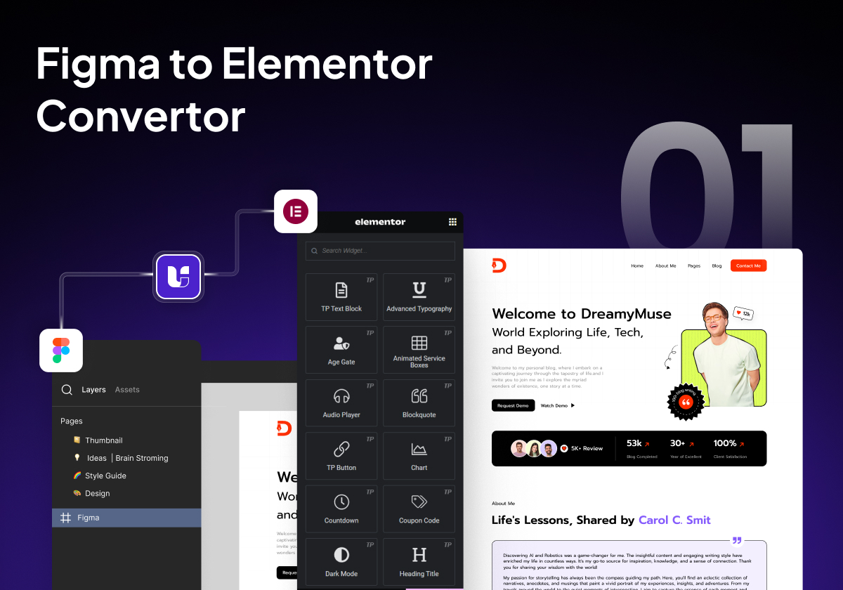 Figma to Elementor Convertor